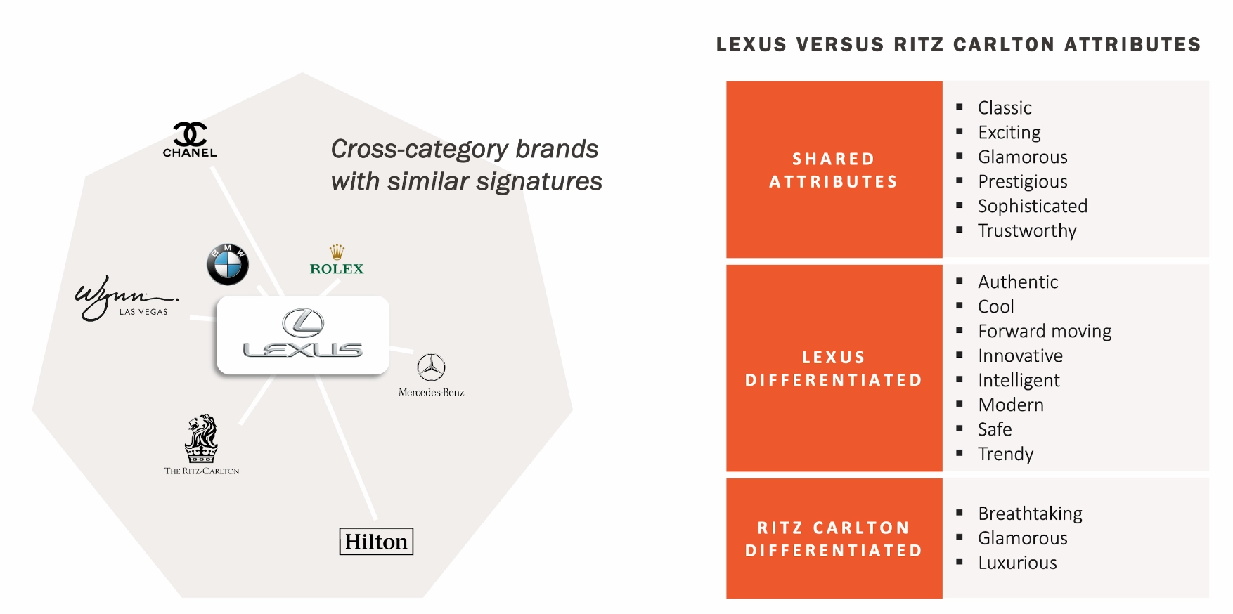 Strategic Partnership Opportunities